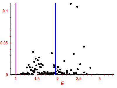 Strength function